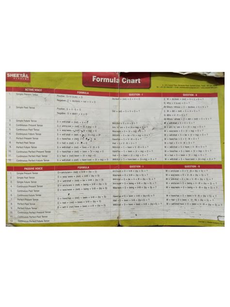 Image result for Formula Chart Types