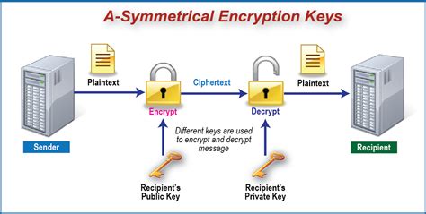 Image result for Encryption Key Generator