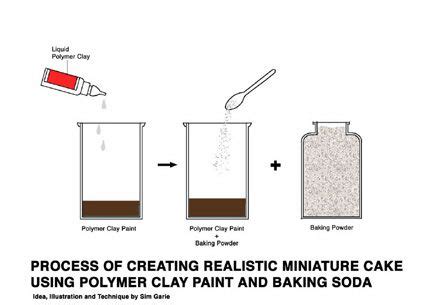 Image result for Liquid Clay Tutorial