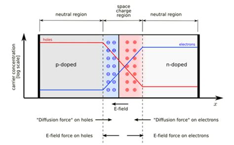 Chapter 5: Solid-state diodes and diode characteristics [Analog Devices ...