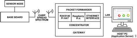 ADI Long Range Wireless Radio Software User Guide [Analog Devices Wiki]