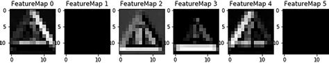 Time Complexity of Convolutional Layers Output Feature Map 的图像结果