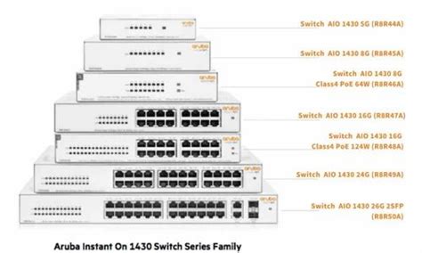 Cisco Switch Trader - Wholesaler / Distributor | StaunchOndemand ...