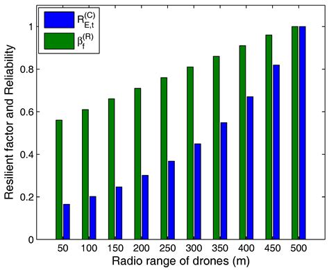 LoRaWAN-Based Energy-Efficient Surveillance by Drones for Intelligent ...