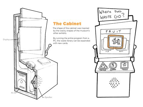 Image result for Mini Project Waste Things