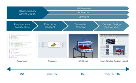 Simultaneous Engineering 的图像结果