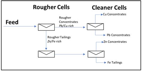 Experimental and Machine Learning Studies on Chitosan-Polyacrylamide ...