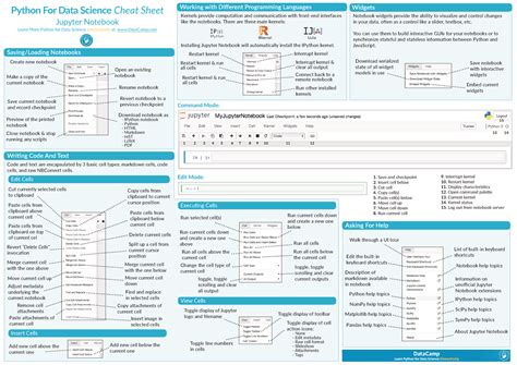 Python for Data Science - Cheat Sheet - Jupyter Notebook - DataCamp ...