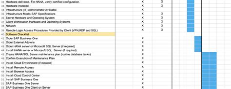 Project Management SAP B1 的图像结果