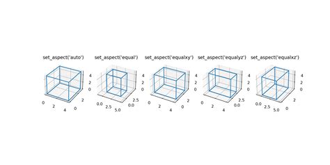Image result for Matplotlib Python 3.9