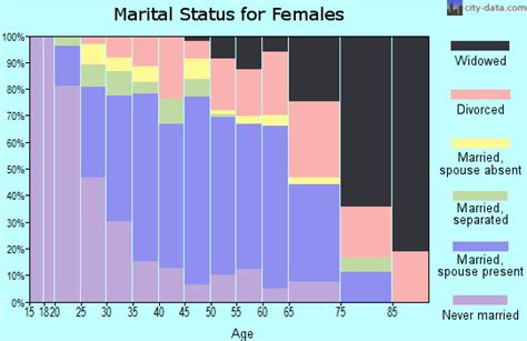 Image result for 77065 Zip Code