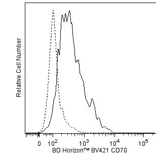 BV421 Rat Anti-Mouse CD70