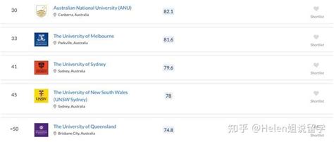 澳洲名校读博丨澳洲阿德莱德大学博士申请条件及费用清单，这里！有世界TOP50的专业 - 知乎
