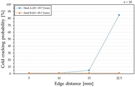 Introduction of a New Test Methodology for Determining the Delayed ...