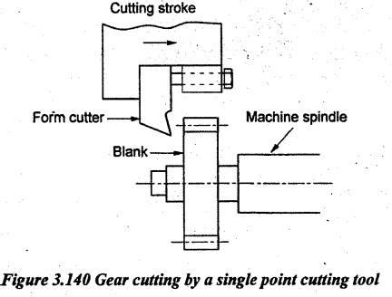 gear cutting by forming methods - Reciprocating Machine Tools ...