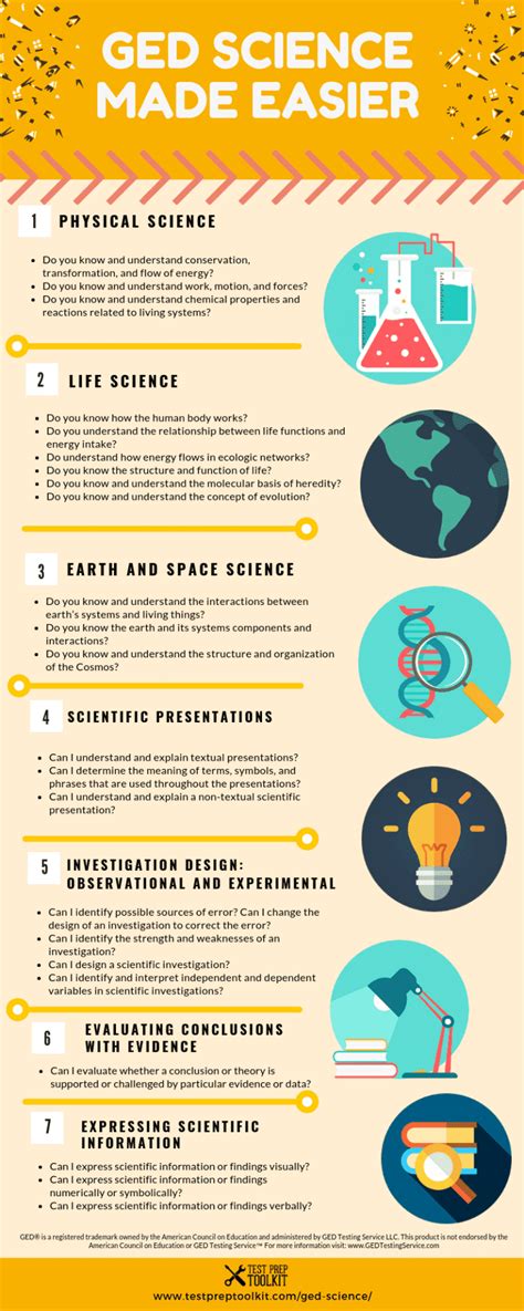 Image result for GED Science Video Lessons