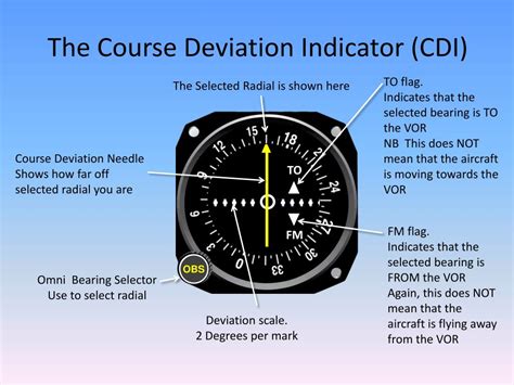 Using VOR Navigation 的图像结果