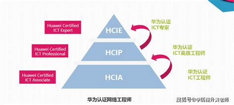 HCIA考试报名流程是什么?-新盟教育-思科华为网络工程师认证-HCIE/CCIE|HCIP/CCNP|HCIA/CCNA线上培训机构