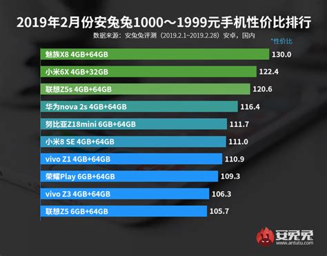 2019手机排行榜_2019年安卓手机排行榜：受欢迎的安卓手机前十名(2)_中国排行网