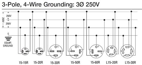 Bildergebnis für 220 single phase plug diagram