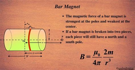 Image result for Class 12 Physics Chapter Bar Magnet