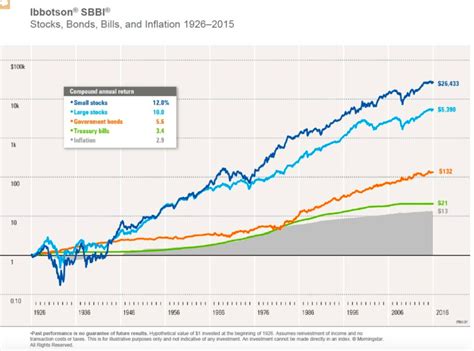 Stock vs Mutual Funds - India Dictionary