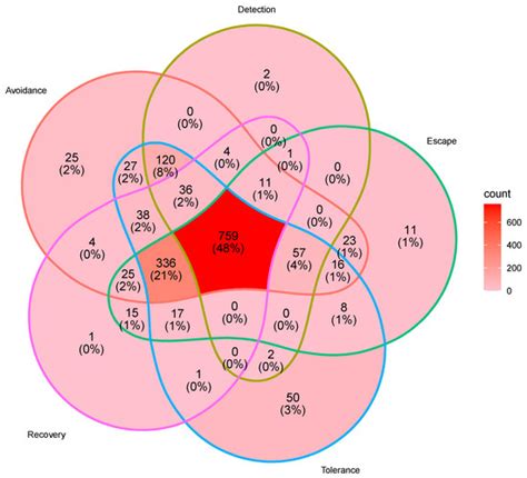 IJMS | Special Issue : Molecular Insight of Plants Response to Drought ...