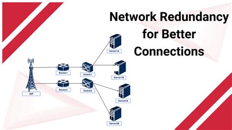 Redundancy in Computer Network 的图像结果