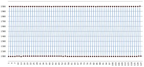 Image result for Moving Test Pattern