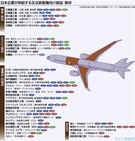 防衛省・自衛隊：次期戦闘機の開発について