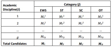 IIM Shillong CAT 2023 Cut off: Eligibility, Selection Process, Placements