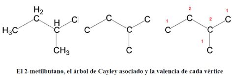 El problema de distinguir dos fórmulas químicas iguales | Ciencia | EL PAÍS