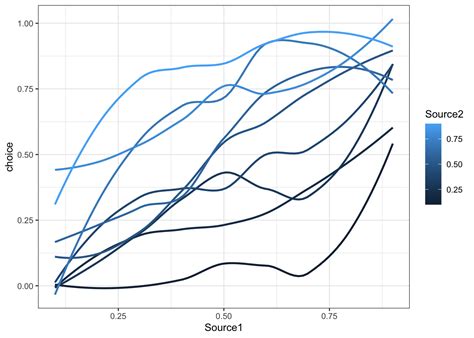 Image result for Bayesian Cognitive Model