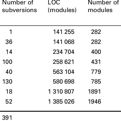 Different Versions of Linux and Their Interfaces 的图像结果