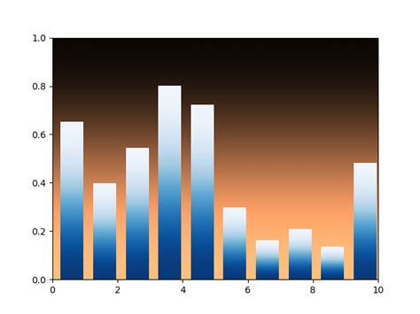 Image result for Python-Matplotlib Gradient Table Chart Ideas