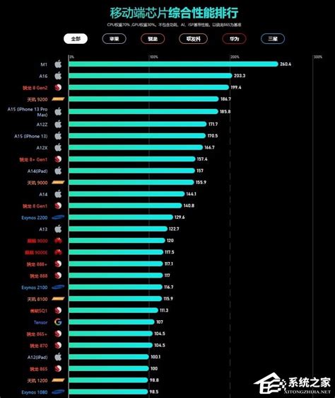 求最新的英特尔cpu性能天梯图和显卡天梯图-ZOL问答