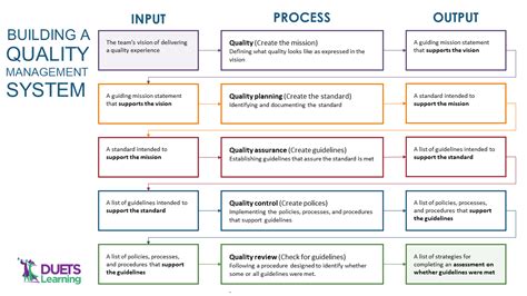 Image result for QualityStage Tutorial