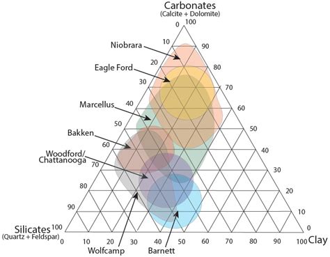 A Review of Brittleness Index Correlations for Unconventional Tight and ...