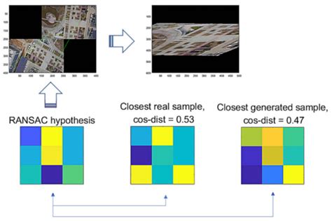 Sensors | Special Issue : Drone Sensing and Imaging for Environment ...