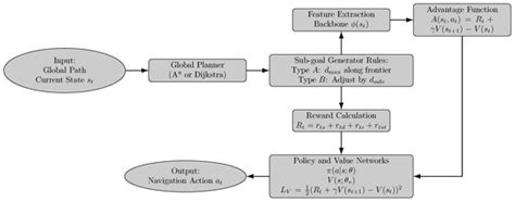 Applied Sciences | Special Issue : Advances in Robot Path Planning, 3rd ...