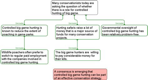 Set B - Exercise 3 Model Answer