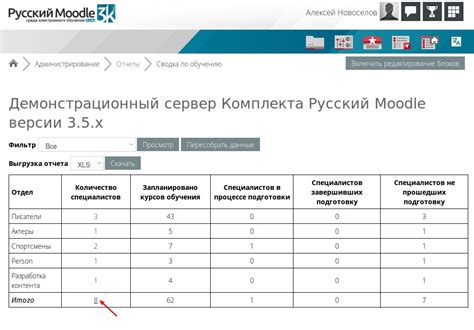 Кемгу moodle