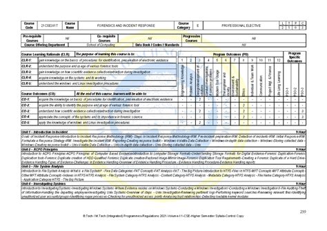 Forensics and Incident Response Syllabus 21CSE381T - 2021 Edition - Studocu