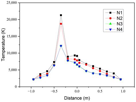 Numerical Simulation of Multi-Physics Fields in Fused Magnesia Furnace