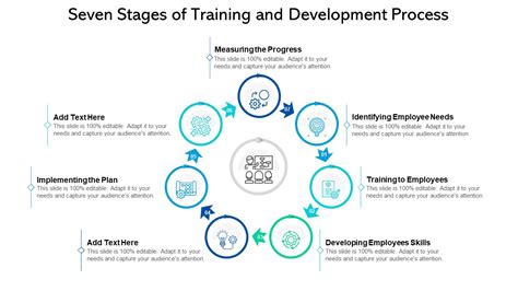 Training Program Development Process 的图像结果