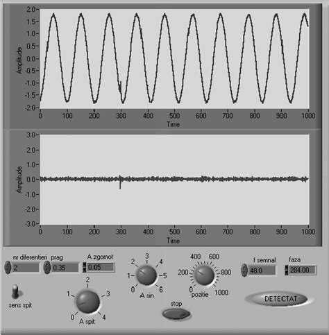 Image result for Panel Instrument Testing