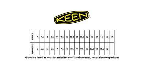 Sizing Charts – Posey County Workwear