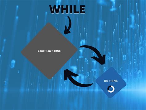 Image result for Loops in SQL
