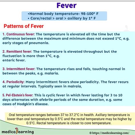 Image result for Medical Code for Fever