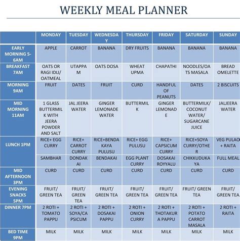 keto diet chart for weight loss for female